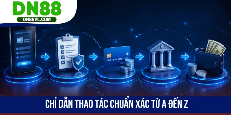 Rút Tiền DN88 - Đổi Thưởng Siêu Tốc Với Đa Phương Thức - Spinmaven96