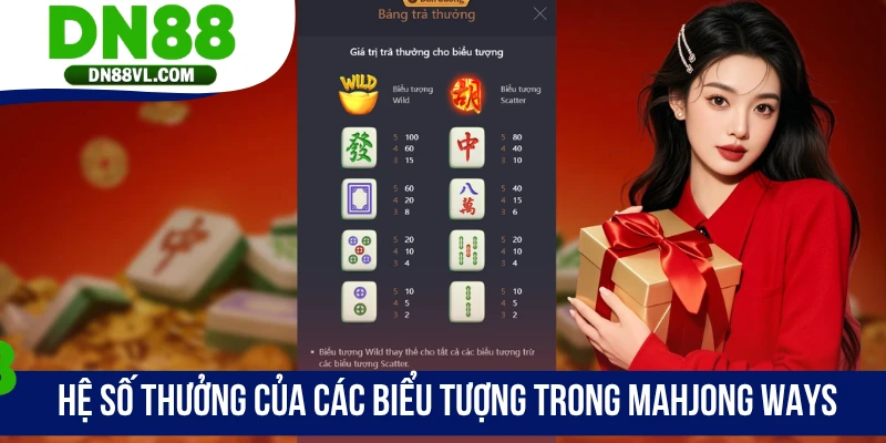 Đường Mạt Chược DN88 - Quay Là Thắng, Nhận Thưởng Cực Khủng - Spinmaven96